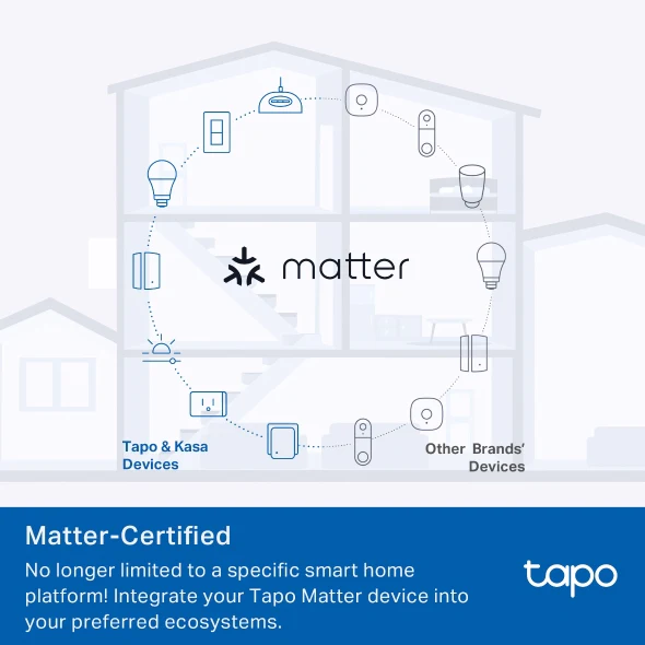 TP-LINK Mini Smart Wi-Fi Plug, Energy Monitoring | TAPOP110M - Image 3