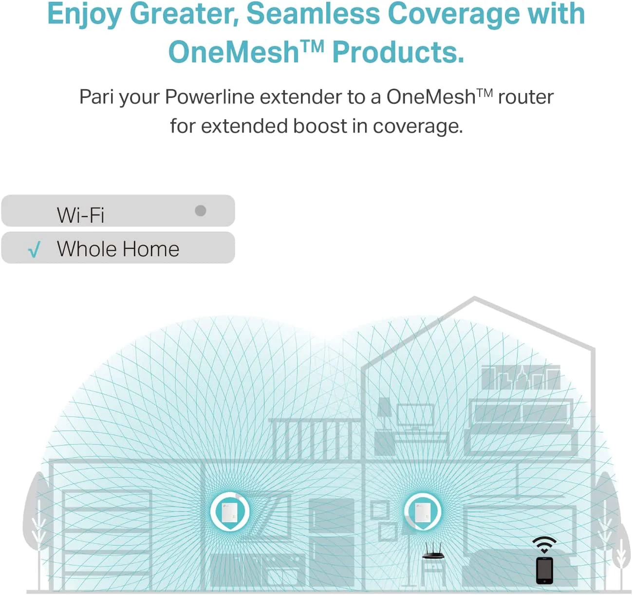 TP-LINK AV1000 AC1200 4K Powerline Wi-Fi Extender - White | TL-WPA7517KITV2 - Image 7